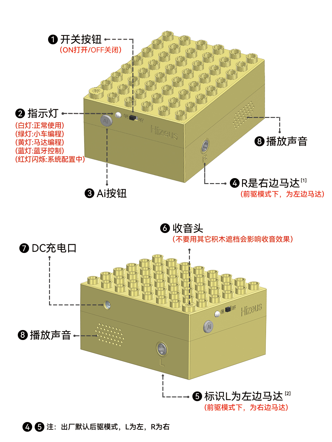 AI语音控制编程积木产品结构图